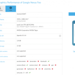 Un étrange Google Nexus Foo aperçue sur GFXBench