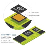 Intel vise les objets connectés avec son mini modem 3G