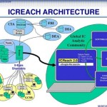 ICReach, le moteur de recherches de la NSA construit en secret