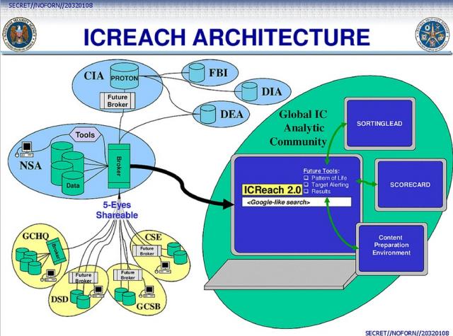 ICReach