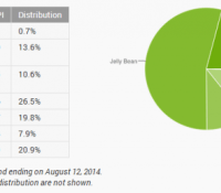 répartition android aopût 2014png