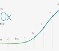 CPU perf Apple A8