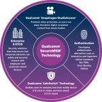 Qualcomm SafeSwitch : la solution de kill switch intégrée aux Snapdragon pour bloquer un téléphone à distance