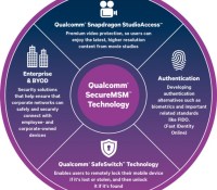 Qualcomm SecureMSM