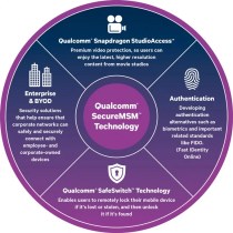 Qualcomm SafeSwitch : la solution de kill switch intégrée aux Snapdragon pour bloquer un téléphone à distance