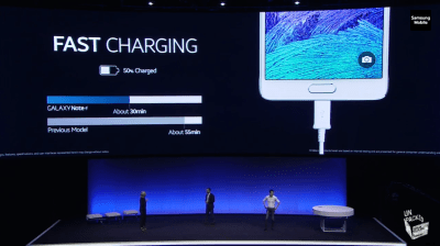 Samsung Galaxy S4 Fast Charging