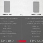 Quand le OnePlus One attaque le nouveau Moto X…