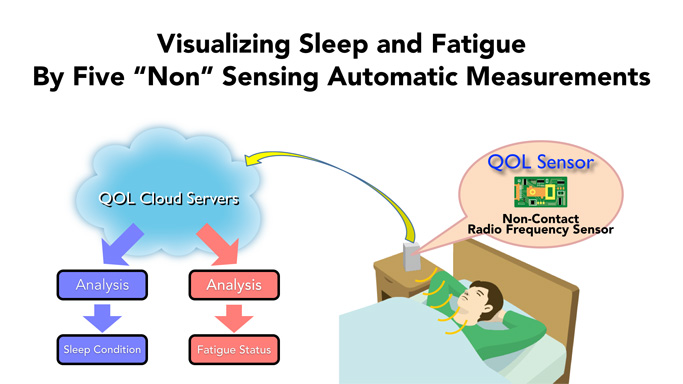 Nintendo se lance dans le bien-être connecté en surveillant votre sommeil