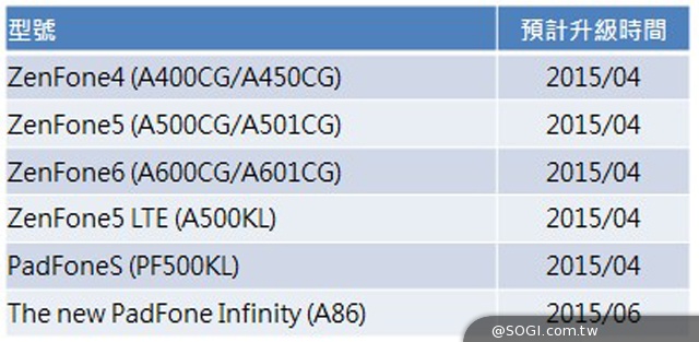 Asus android lollipop