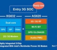 Rockchip XMM6321