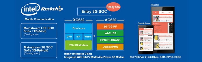 Rockchip XMM6321