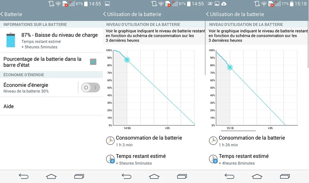 Une bonne autonomie