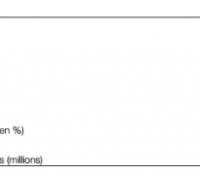 orange résultats financier T3 2014