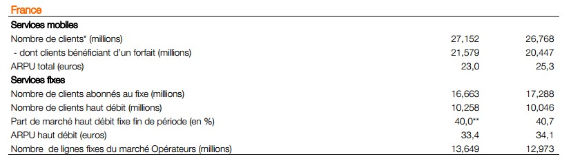 orange résultats financier T3 2014