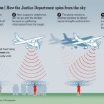 Les USA espionnent les mobiles grâce à des avions équipés de fausses antennes téléphoniques