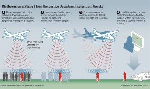 Les USA espionnent les mobiles grâce à des avions équipés de fausses antennes téléphoniques