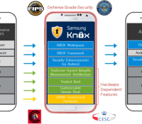 Samsung Knox Android L