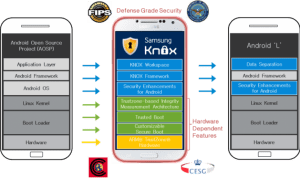 Knox : Samsung corrige (à peu près) une faille dans sa solution de sécurité