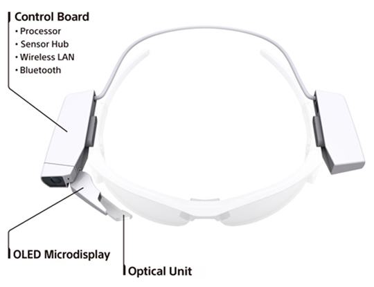 Module Sony