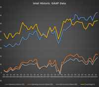 GAAP Data Intel