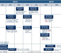 Roadmap MediaTek 2015
