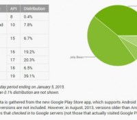 android-december-platform