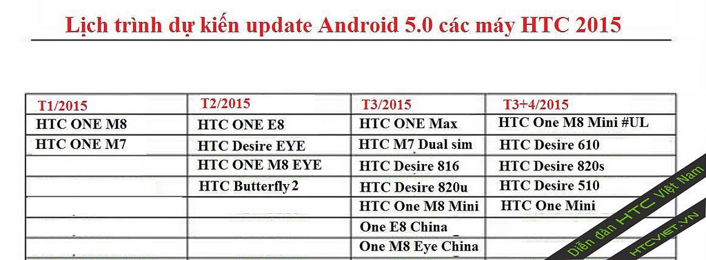 HTC Lollipop