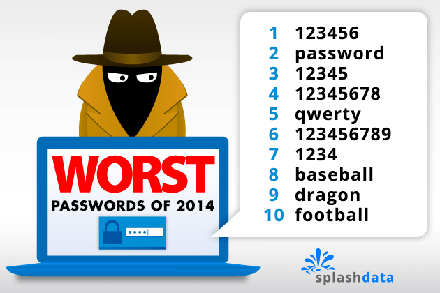 worst-passwords-of-2014