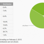 Répartition des versions d’Android : une première apparition pour Lollipop !