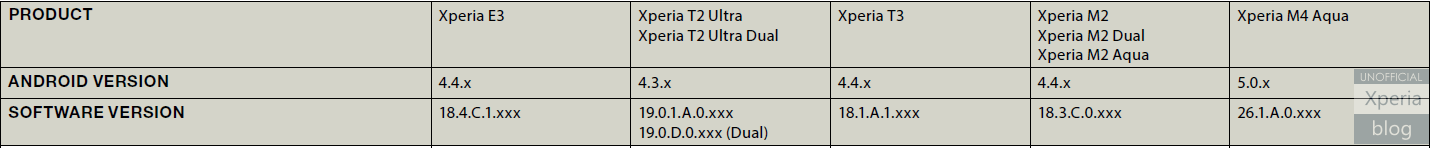 xperia M4 aqua