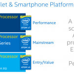 Intel dévoile les Atom x3, x5 et x7, avec du Cherry Trail en 14 nm et du SoFIA