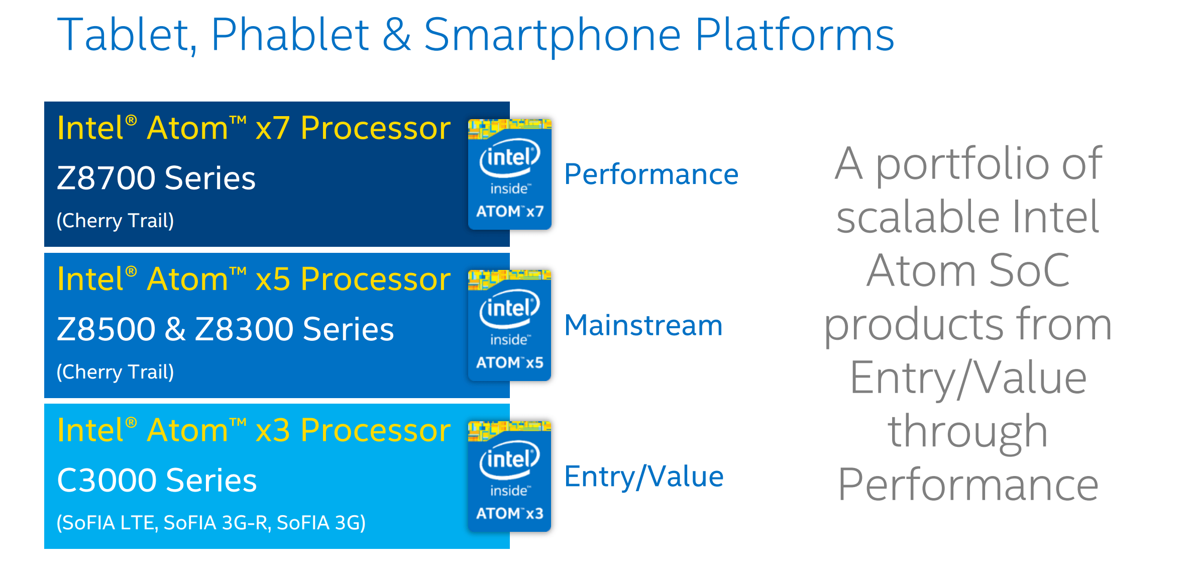 Intel Atom x line