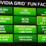 Grid : Nvidia dévoile les statistiques de son service de streaming