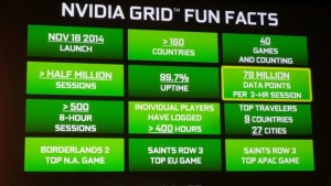 Nvidia Grid stats