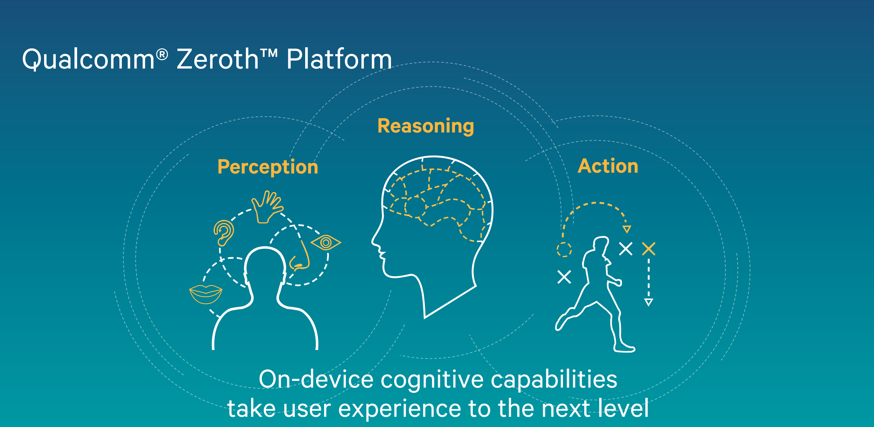 Qualcomm Zeroth