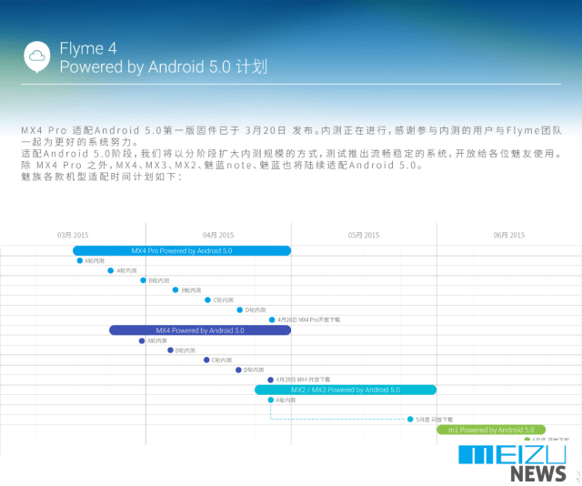 Meizu Lollipop