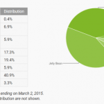 Répartition des versions d’Android : Lollipop double son score, KitKat au-dessus des 40 %