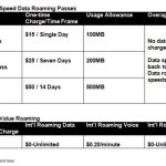 Aux Etats-Unis, Sprint se lance dans le roaming data illimité