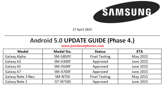 Samsung feuille de route Lollipop