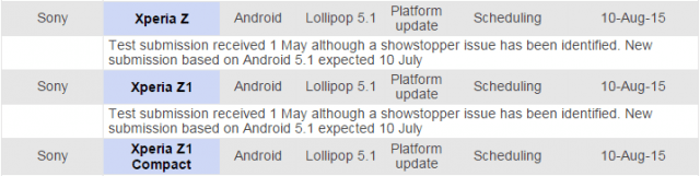 Android 5.1 Xperia Z1 Z Z1 Compact