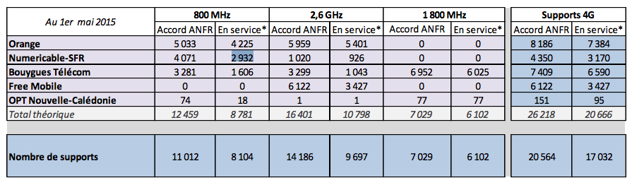 ANFR