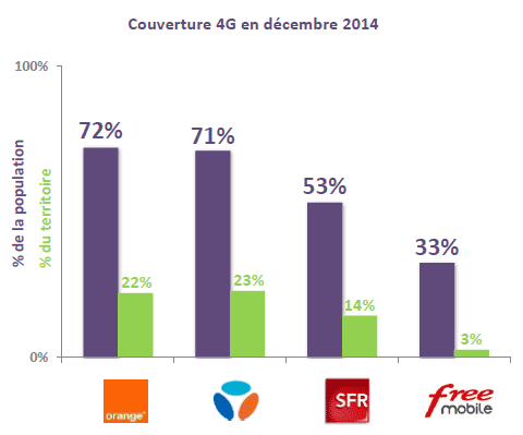 Couverture 4G ARCEP 2015