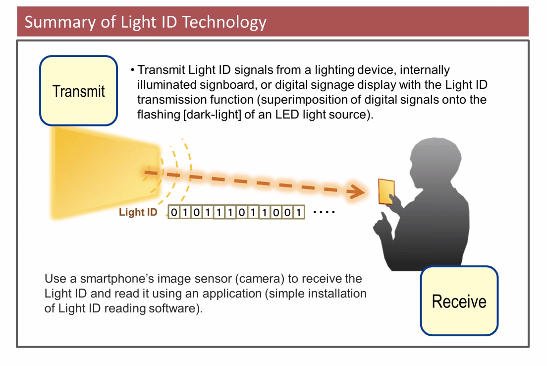 Light ID Panasonic