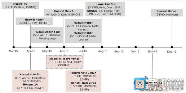 huawei xiaomi roadmap