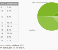 repartition version android mai 2015