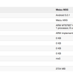 Certaines caractéristiques du Meizu MX5 confirmées par Geekbench