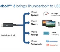 Intel Presentation Template Overview