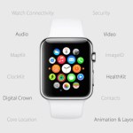 WatchOS 2 : la plateforme de l’Apple Watch s’améliore