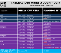 mises-a-jour-smartphones-sfr-ete-20151