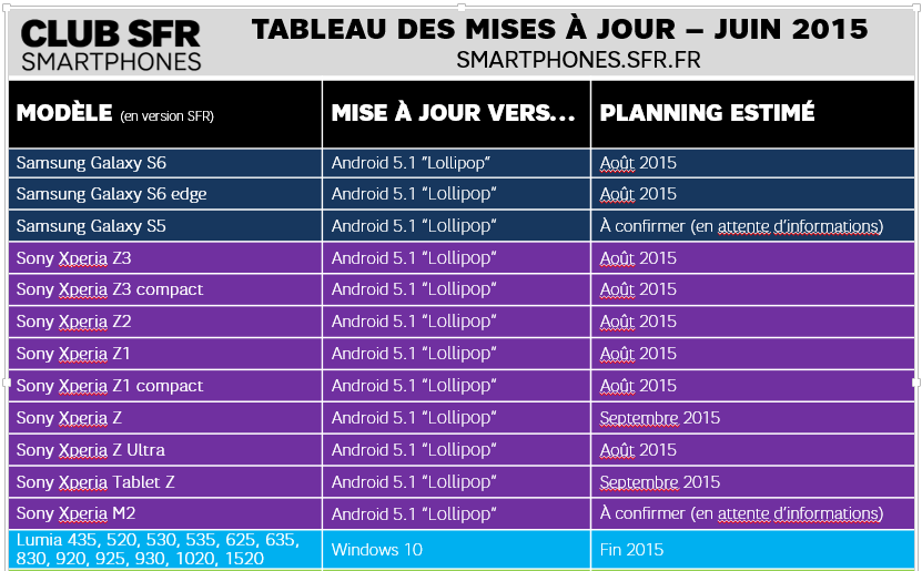 mises-a-jour-smartphones-sfr-ete-20151